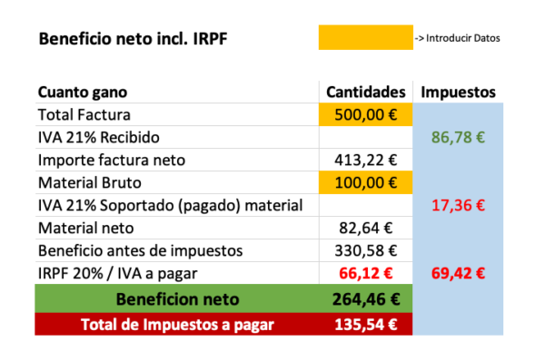 Excel calcular Beneficio Neto con IRPF para Autonomos